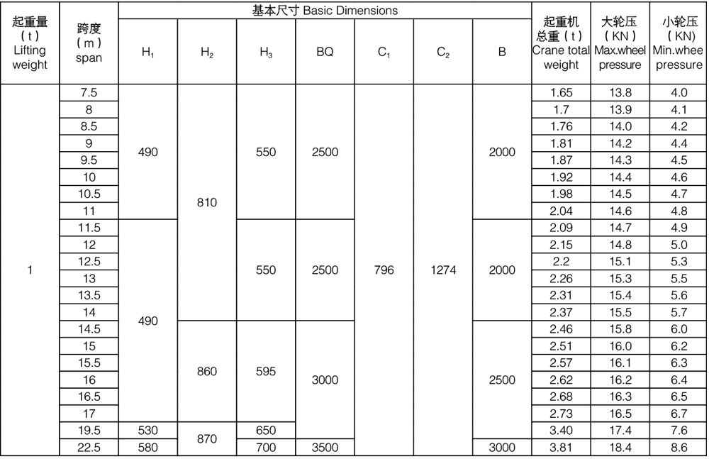 ld型電動(dòng)單梁橋式起重機(jī)